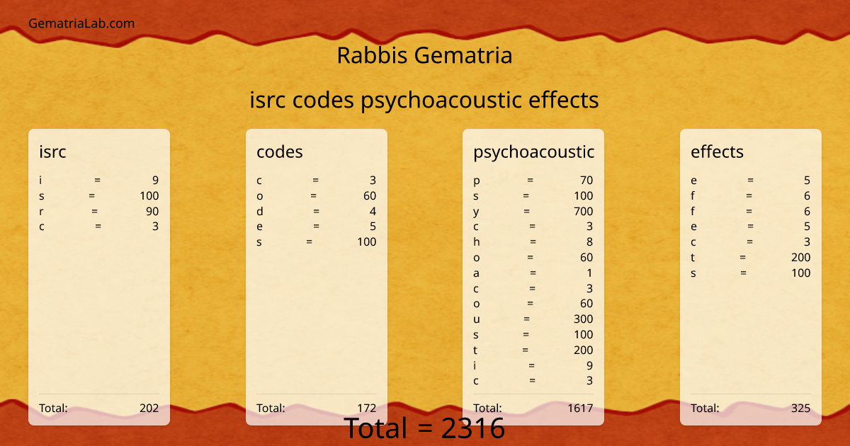 isrc codes psychoacoustic effects in rabbis Gematria